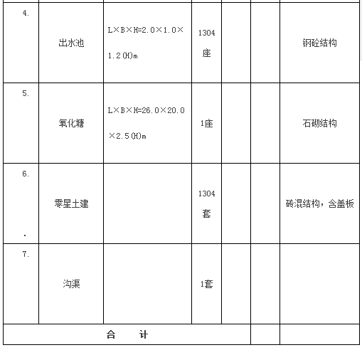 附表一需評審的主要設備和材料用量,價格及差價彙總表(一