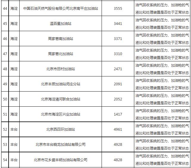 油氣回收