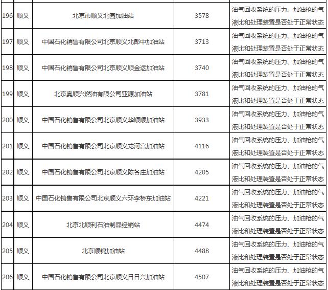 油氣回收