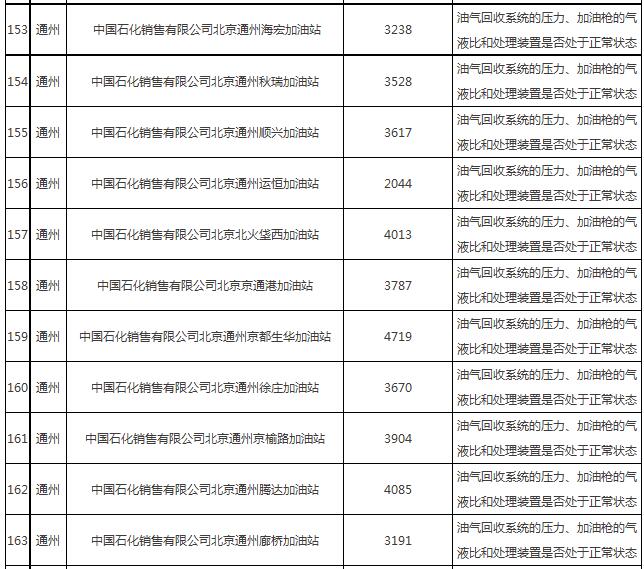 油氣回收