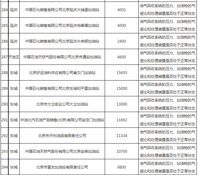 油氣回收