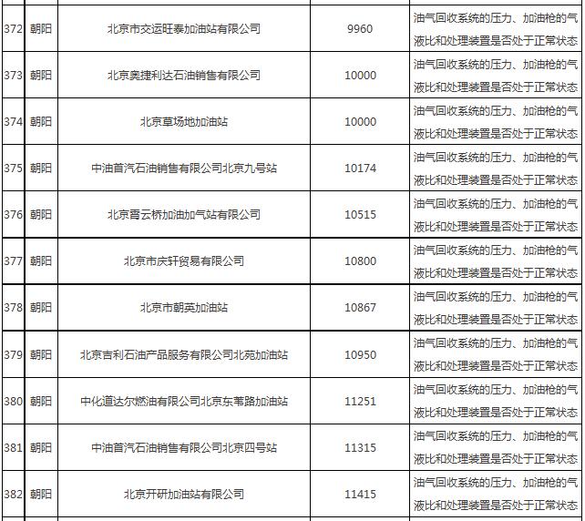 油氣回收