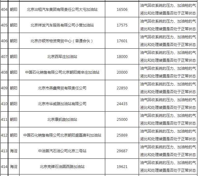 油氣回收