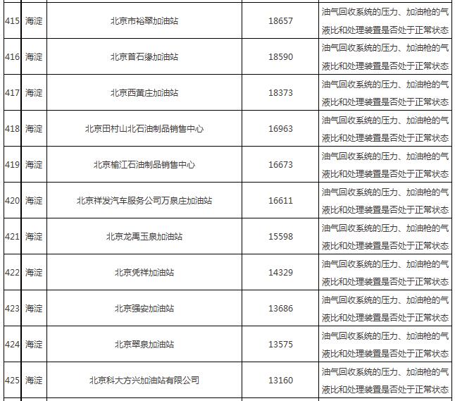 油氣回收