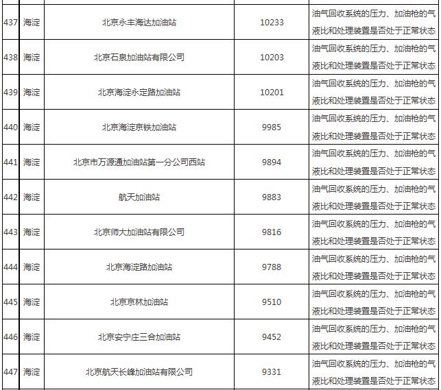 油氣回收