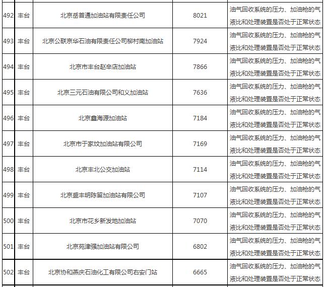 油氣回收