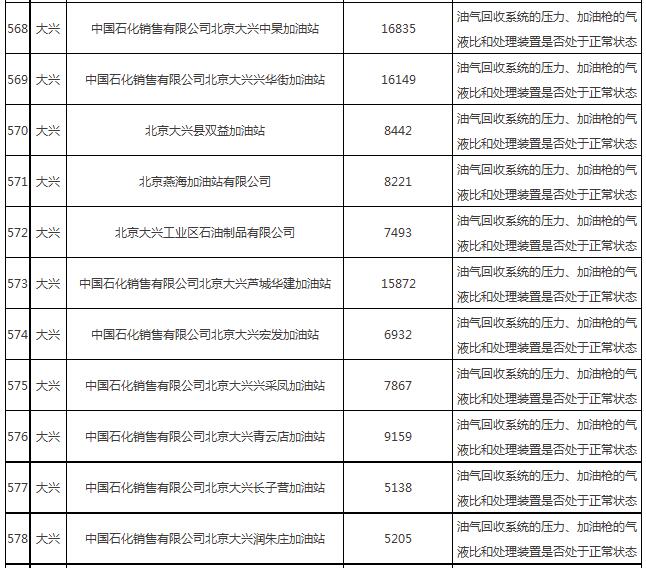 油氣回收