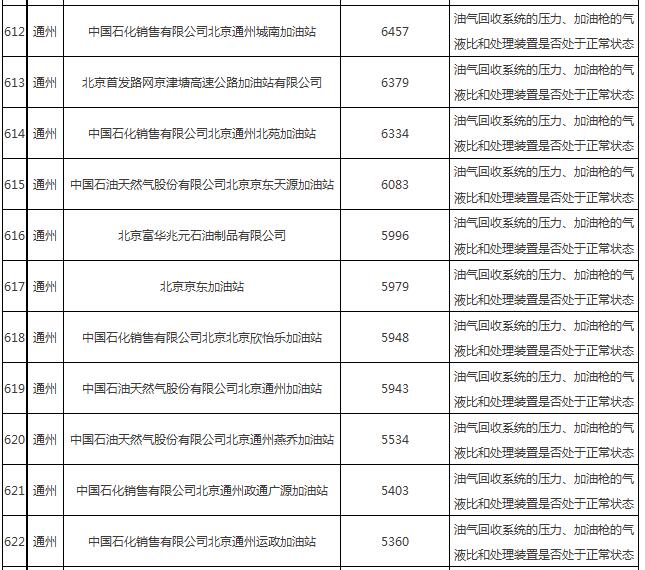 油氣回收