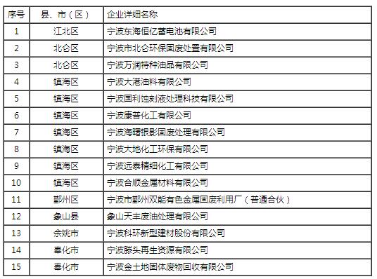 排污單位