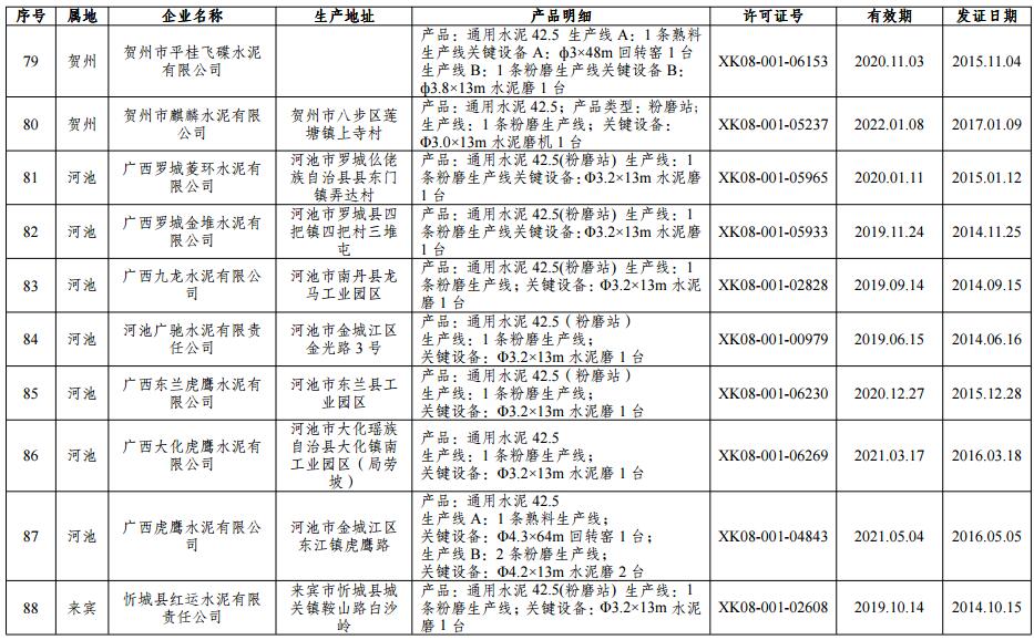 大气污染防治