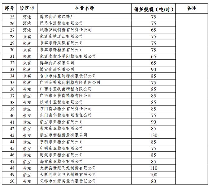 大氣污染防治