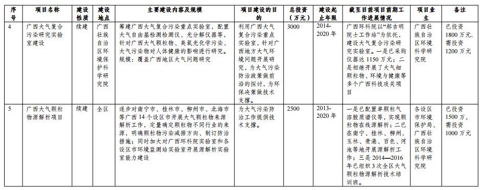 大气污染防治