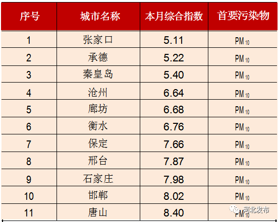 有你家乡！新规印发后河北168县（市区）首次排名