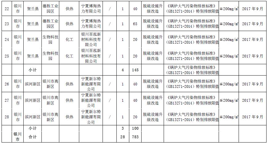 大气污染防治