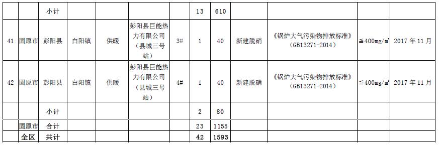 大气污染防治