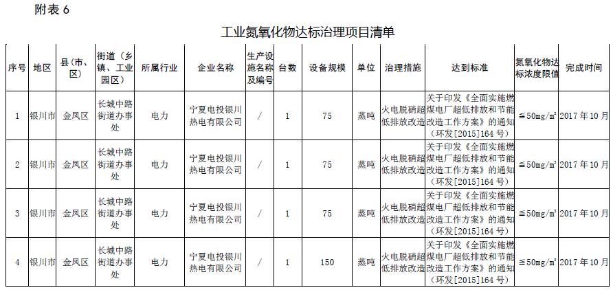 大气污染防治