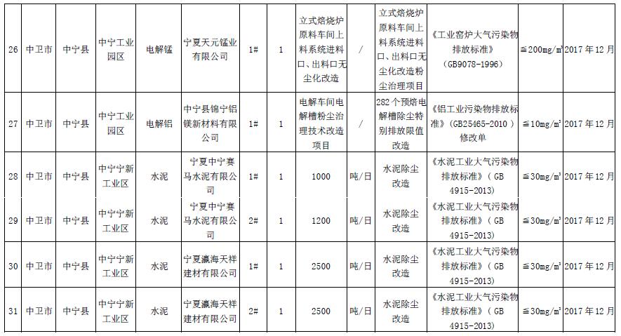 大气污染防治