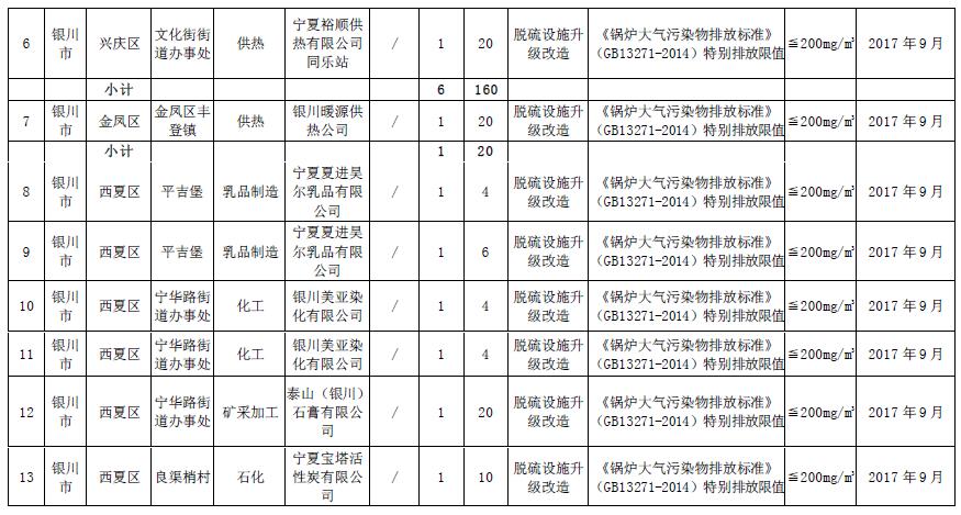 大气污染防治