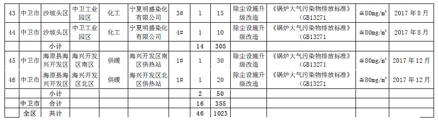 大气污染防治