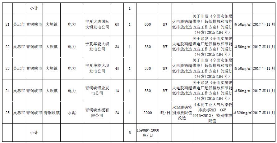 大气污染防治