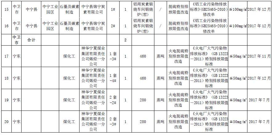 大气污染防治