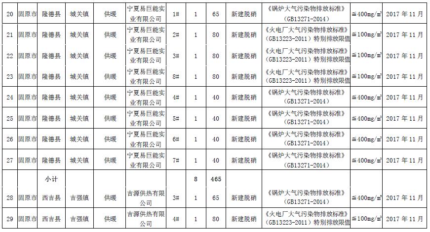 大气污染防治