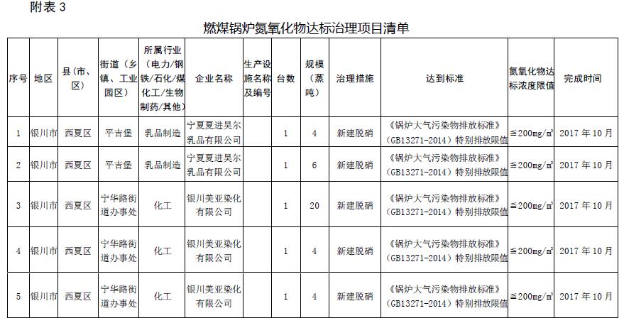 大气污染防治