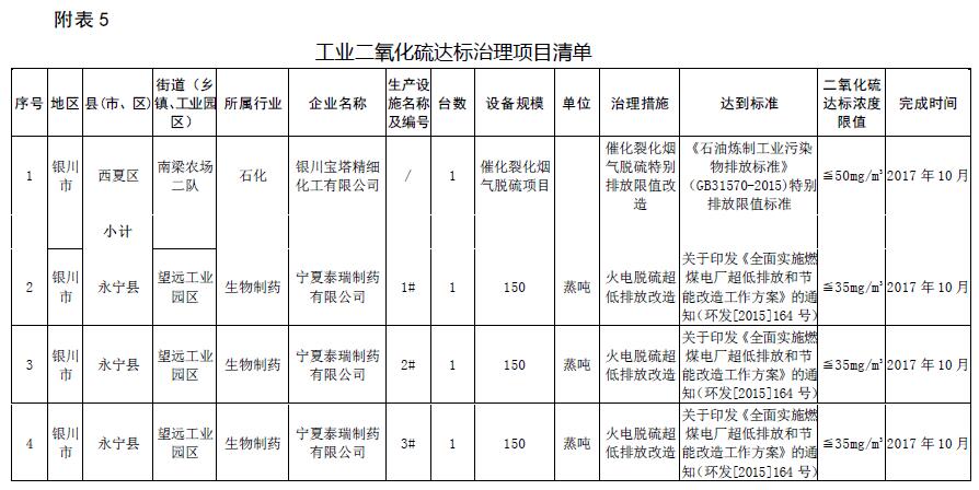 大气污染防治