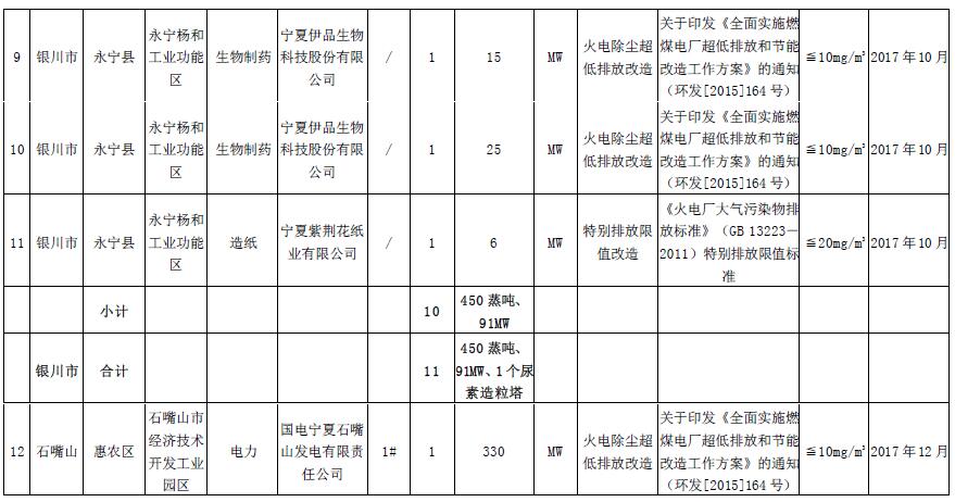 大气污染防治