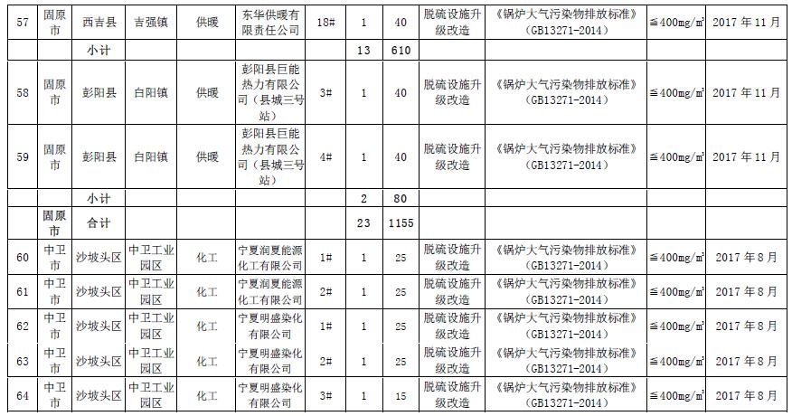 大气污染防治