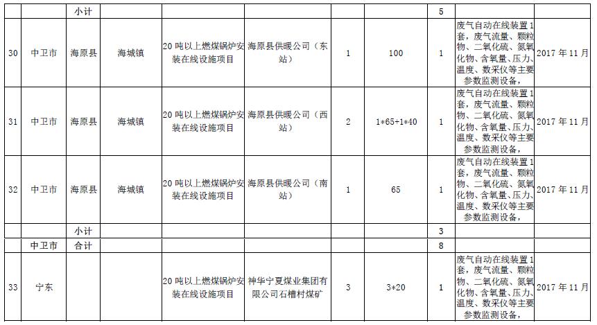 大气污染防治