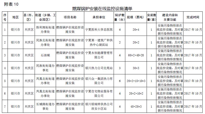 大气污染防治