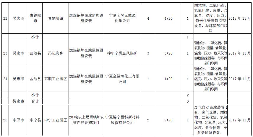 大气污染防治