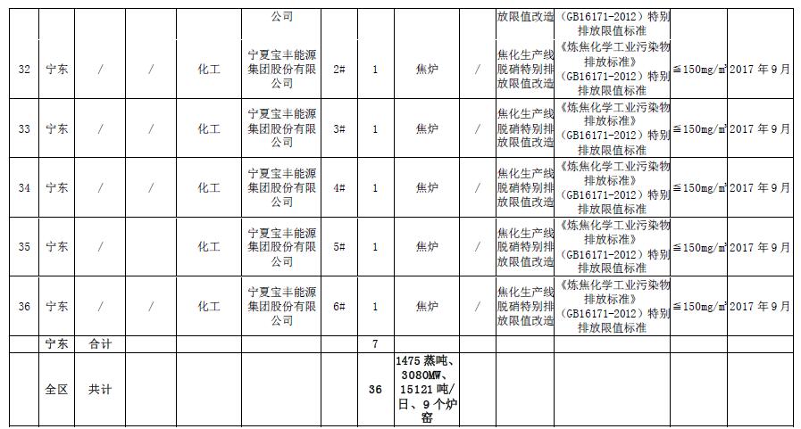 大气污染防治