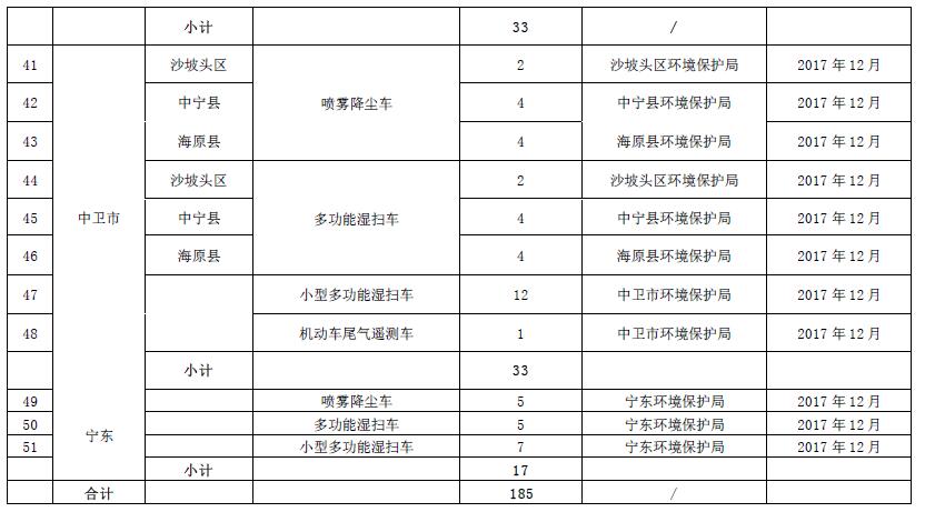 大气污染防治