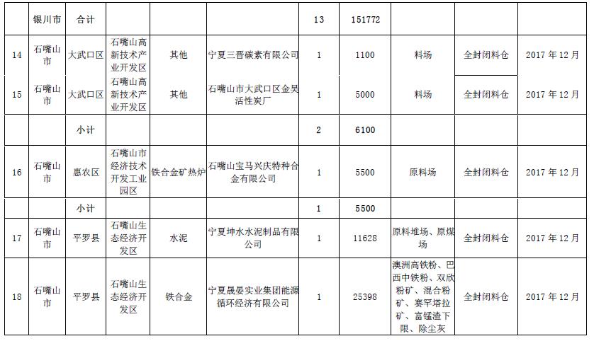 大气污染防治