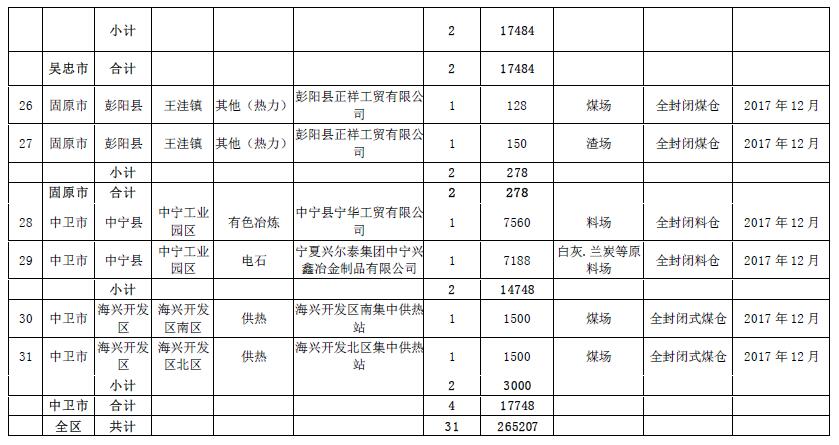 大气污染防治