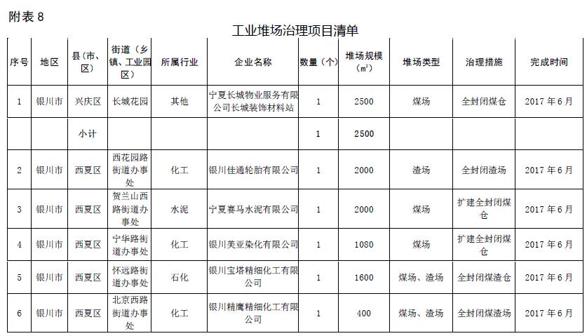 大气污染防治