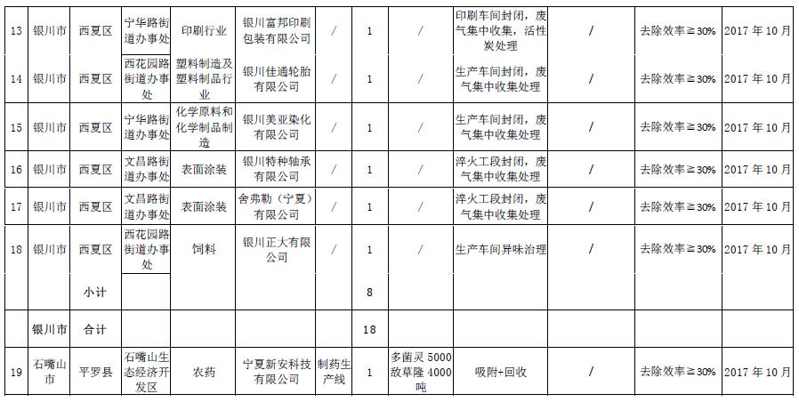 大气污染防治