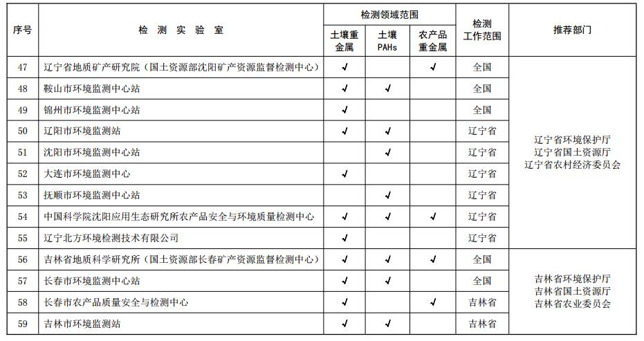 土壤污染