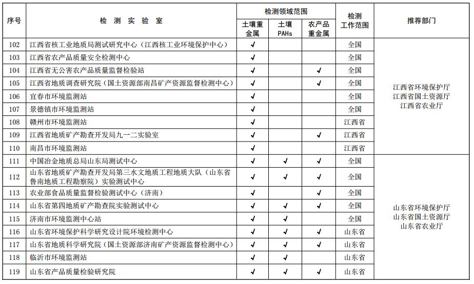 土壤污染