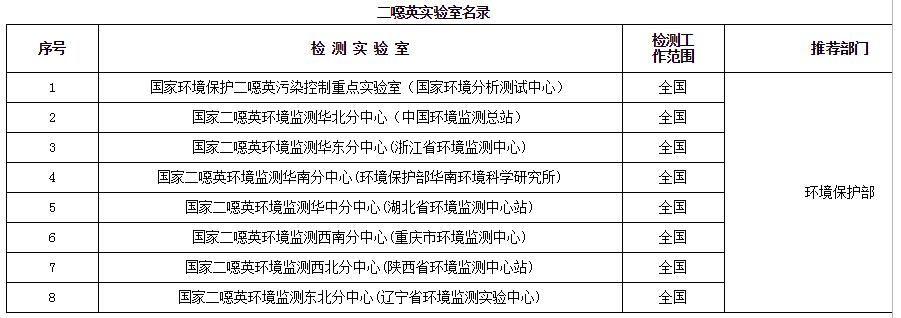 土壤污染