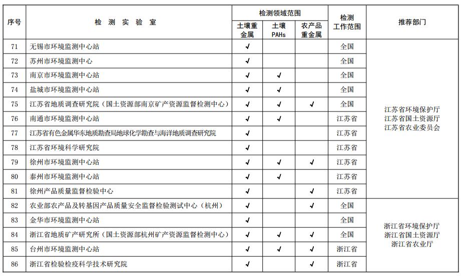 土壤污染