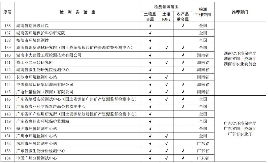 土壤污染