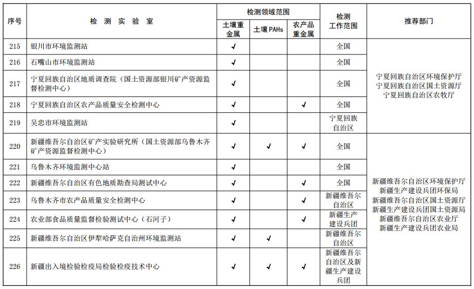 土壤污染