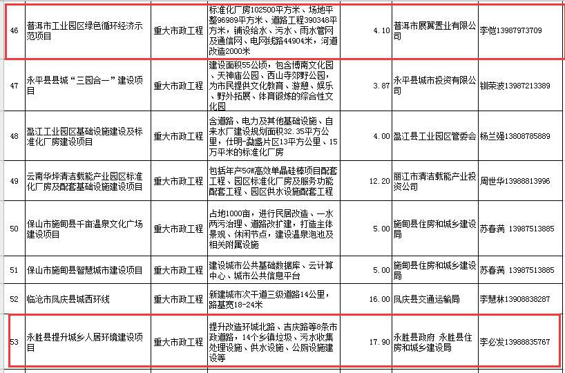美国飞虎队历史委员会向桂林捐赠80件历