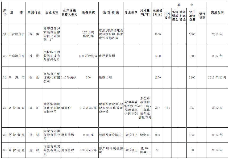 大氣污染防治