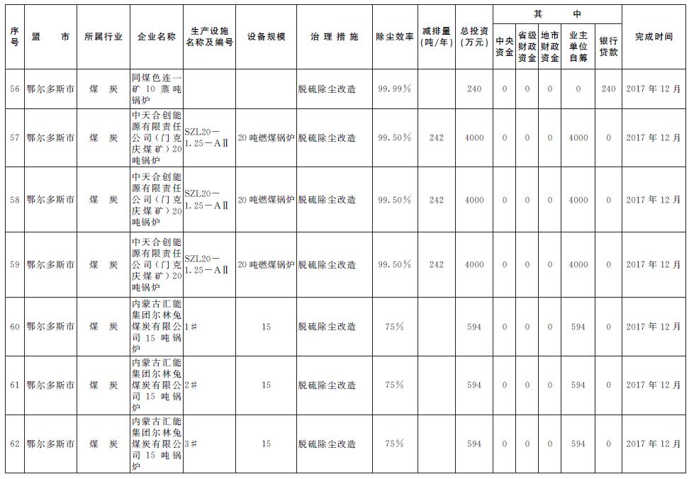 大氣污染防治