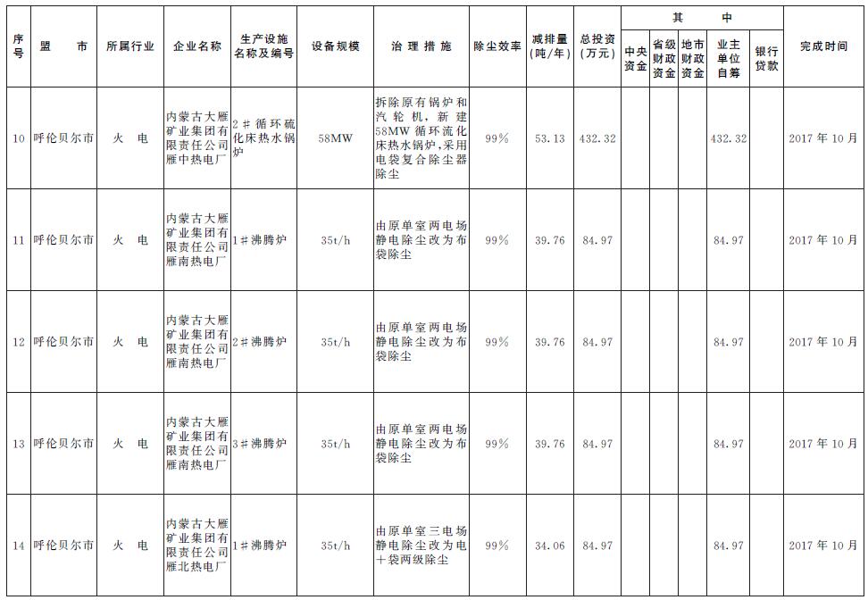 大氣污染防治""