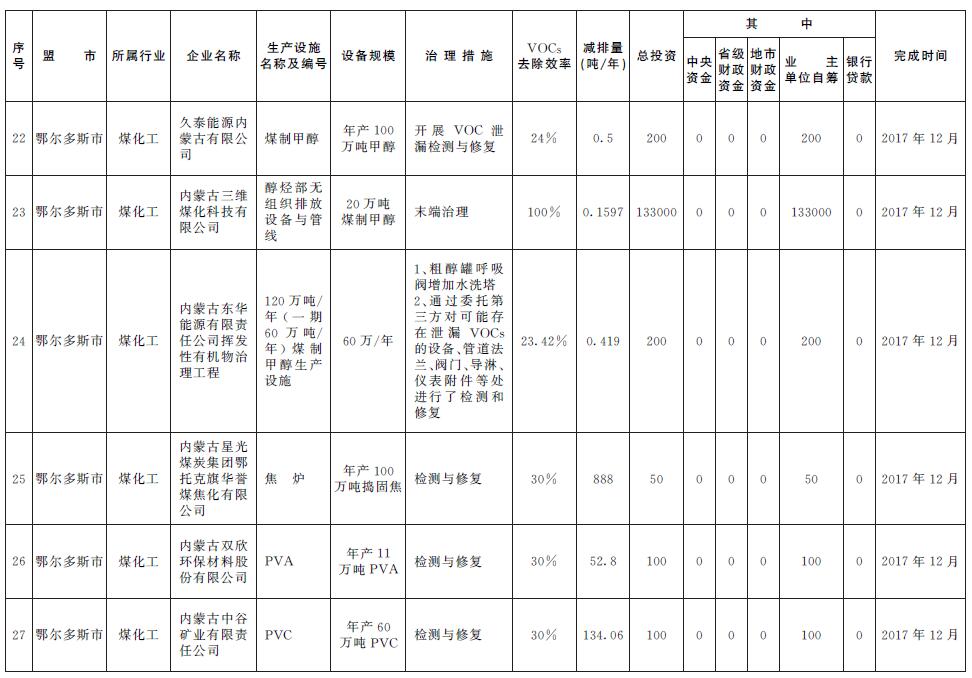 大氣污染防治